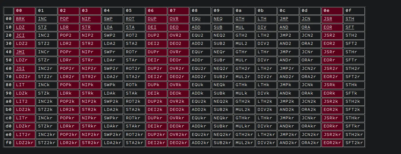 Opcode Table